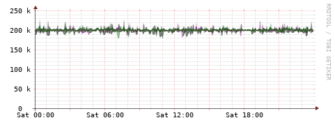 [Interfaces]: Bit rates