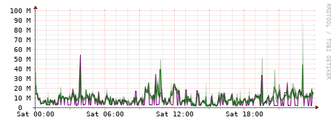 [Interfaces]: Bit rates