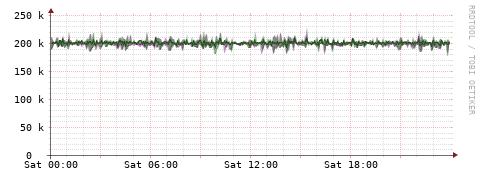 [Interfaces]: Bit rates