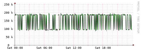 [Interfaces]: Bit rates