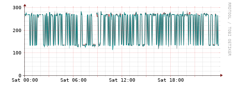 [Interfaces]: Packet rates