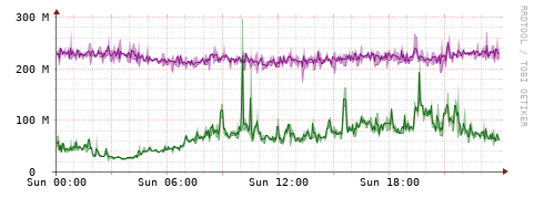 [Interfaces]: Bit rates