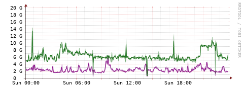 [Interfaces]: Bit rates