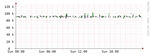 [Interfaces]: Bit rates