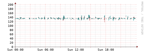 [Interfaces]: Packet rates