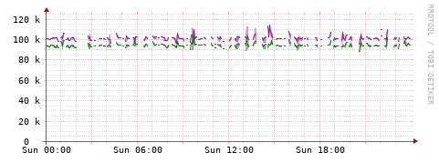 [Interfaces]: Bit rates