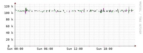 [Interfaces]: Bit rates