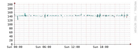 [Interfaces]: Packet rates
