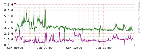 [Interfaces]: Bit rates