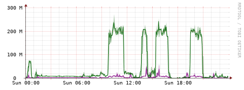 [Interfaces]: Bit rates