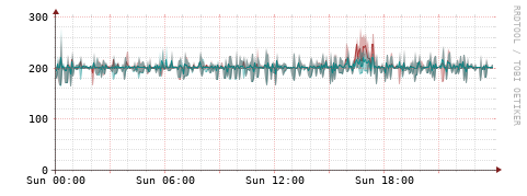 [Interfaces]: Packet rates