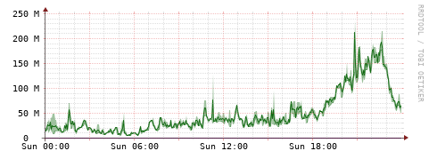 [Interfaces]: Bit rates