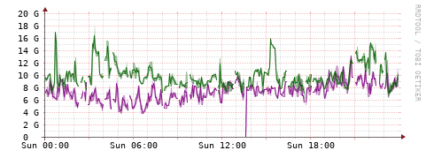 [Interfaces]: Bit rates