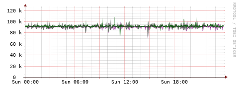 [Interfaces]: Bit rates