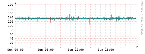 [Interfaces]: Packet rates
