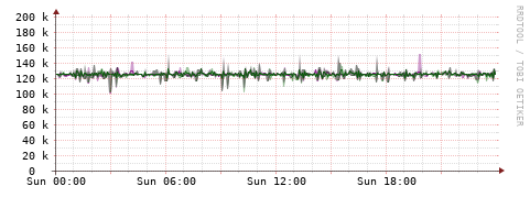 [Interfaces]: Bit rates