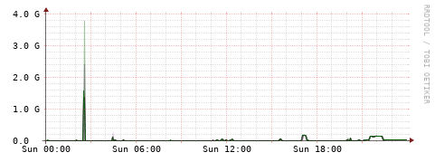 [Interfaces]: Bit rates