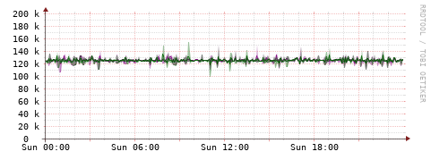 [Interfaces]: Bit rates