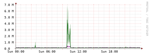 [Interfaces]: Bit rates