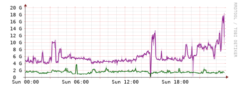 [Interfaces]: Bit rates
