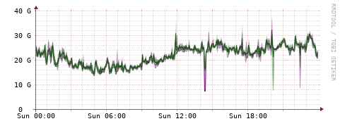 [Interfaces]: Bit rates