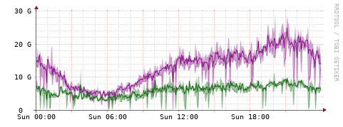 [Interfaces]: Bit rates