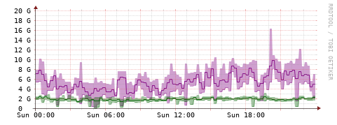 [Interfaces]: Bit rates