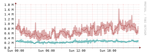[Interfaces]: Packet rates