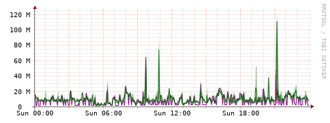 [Interfaces]: Bit rates
