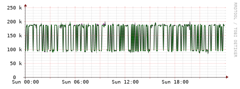 [Interfaces]: Bit rates
