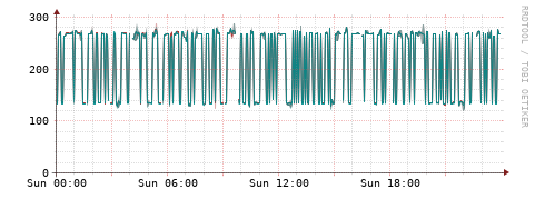 [Interfaces]: Packet rates