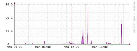 [Interfaces]: Bit rates
