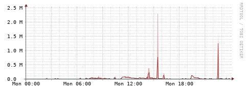 [Interfaces]: Packet rates