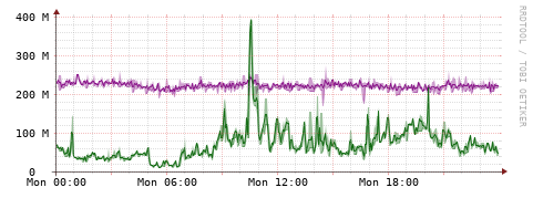 [Interfaces]: Bit rates