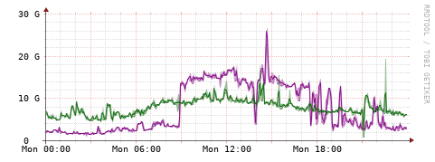 [Interfaces]: Bit rates