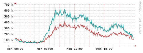 [Interfaces]: Packet rates