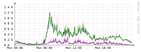 [Interfaces]: Bit rates