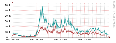 [Interfaces]: Packet rates