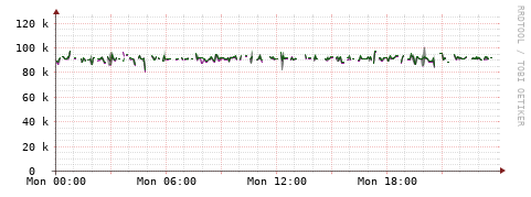 [Interfaces]: Bit rates