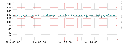 [Interfaces]: Packet rates