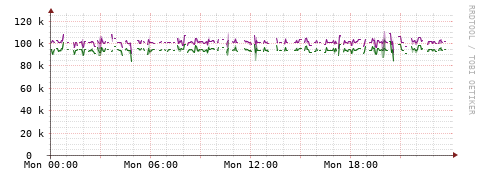 [Interfaces]: Bit rates