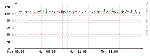 [Interfaces]: Bit rates