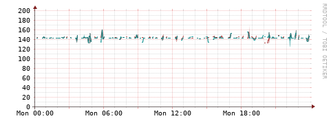 [Interfaces]: Packet rates