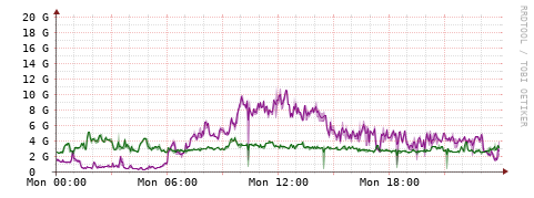 [Interfaces]: Bit rates