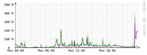 [Interfaces]: Bit rates