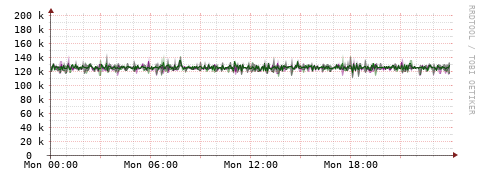 [Interfaces]: Bit rates