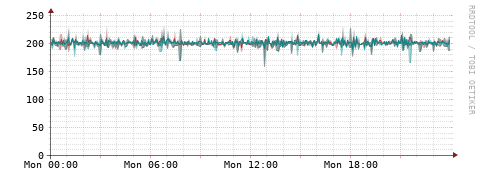 [Interfaces]: Packet rates