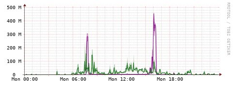 [Interfaces]: Bit rates