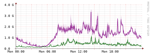 [Interfaces]: Bit rates