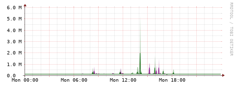 [Interfaces]: Bit rates